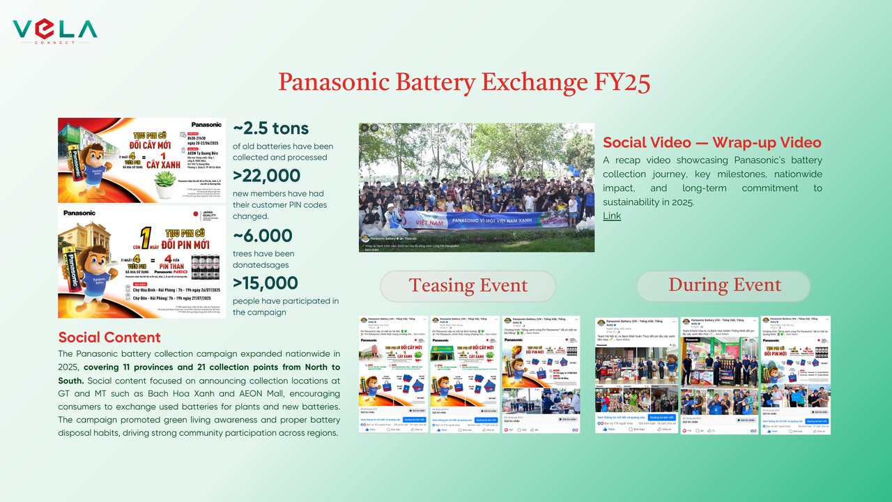 PANASONIC — CHIẾN DỊCH “THU PIN CŨ - ĐỔI QUÀ XANH” FY25: LAN TỎA SỐNG XANH TẠI 11 TỈNH THÀNH